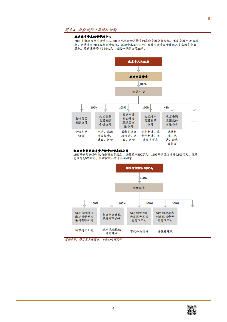 建筑与工程行业基建融资专题二：详解城投公司融资前景-181119.pdf 第6页