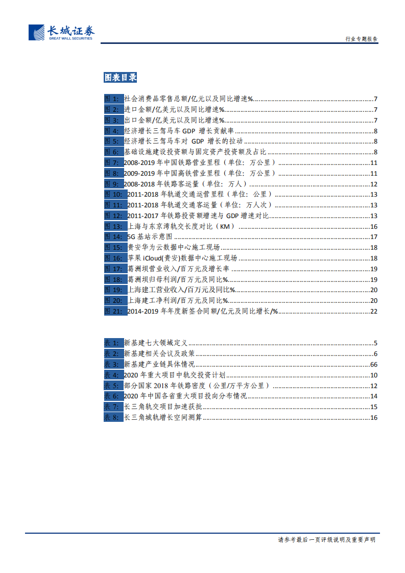 建筑行业专题报告：化危为基，新旧基建齐发力-200417.pdf 第4页