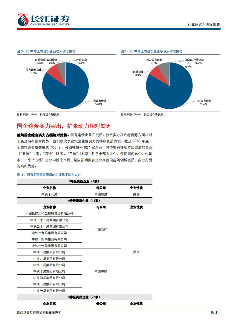 建筑与工程行业建筑国改专题报告：焕发新生，提质增效-190823.pdf 第5页