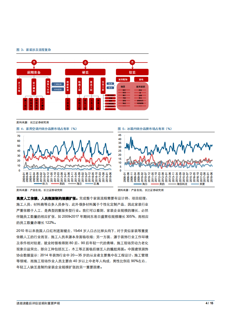 建筑与工程行业建筑系列思考一：六问家装行业-181013.pdf 第4页