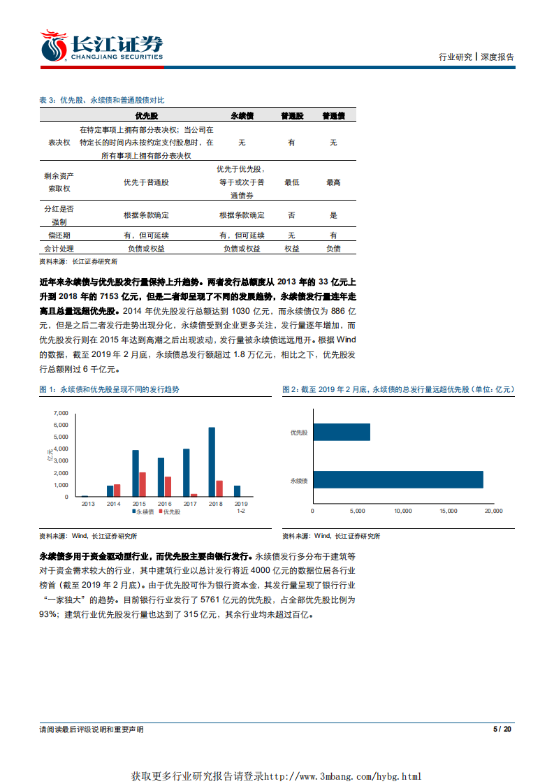 建筑与工程行业深度报告：财务专题系列一，如何看待优先股与永续债-190323.pdf 第5页