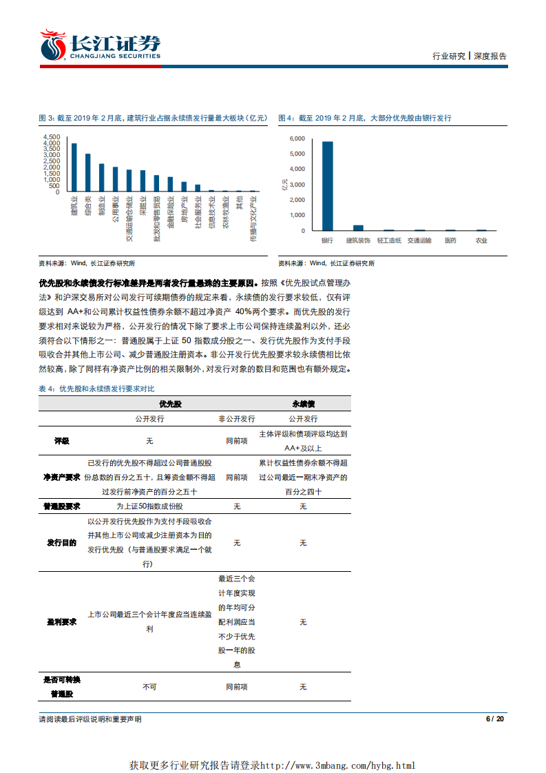 建筑与工程行业深度报告：财务专题系列一，如何看待优先股与永续债-190323.pdf 第6页