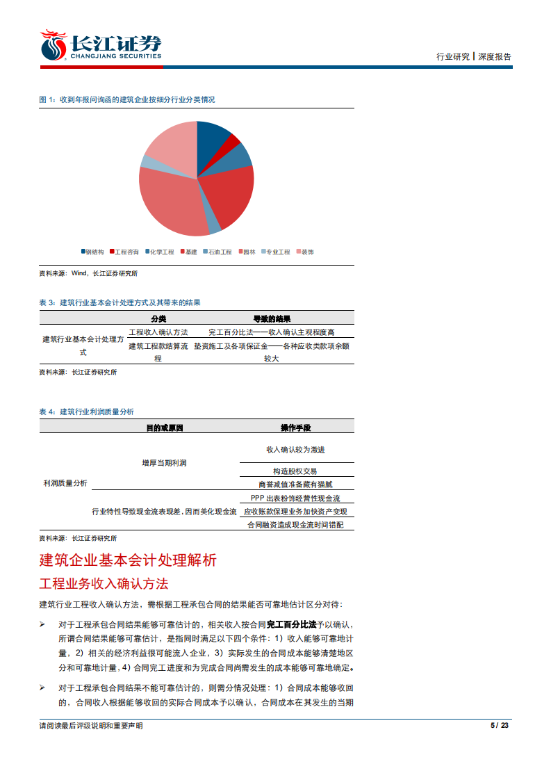 建筑与工程行业深度报告：一叶知秋，从问询函看利润&ldquo;虚实&ldquo;-190928.pdf 第5页