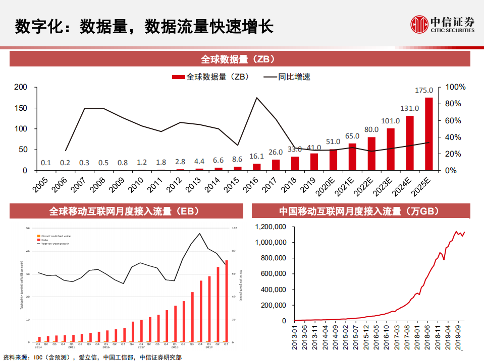 科技行业先锋系列报告81：新基建将如何影响中国经济-200511.pdf 第6页