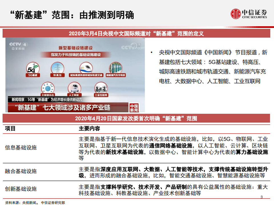 科技行业先锋系列报告81：新基建将如何影响中国经济-200511.pdf 第4页