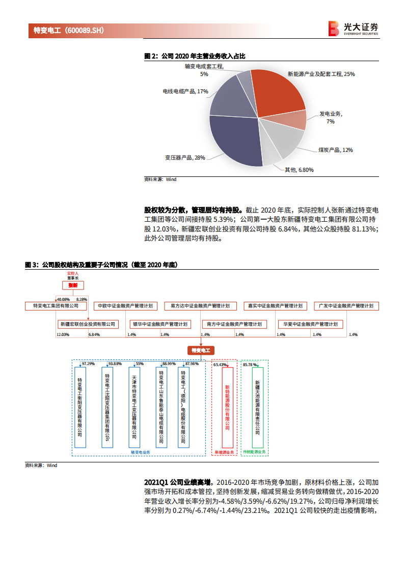 特变电工-投资价值分析报告：&ldquo;碳中和&rdquo;+&ldquo;新基建&rdquo;加码，能源解决方案龙头再起航-210812.pdf 第5页