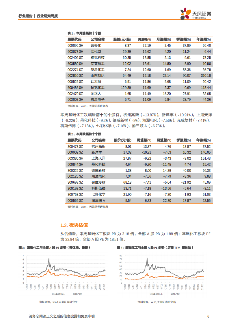 化工行业：氨纶、钛白粉价格维持高位，纯碱、DMF启动涨价-210404.pdf 第6页