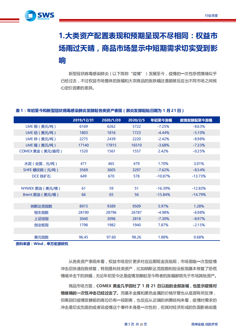 新型冠状病毒肺炎影响下的地产行业基建产业链分析：复工进度致短期需求承压，预计三月行业将逐步回暖-200209.pdf 第5页