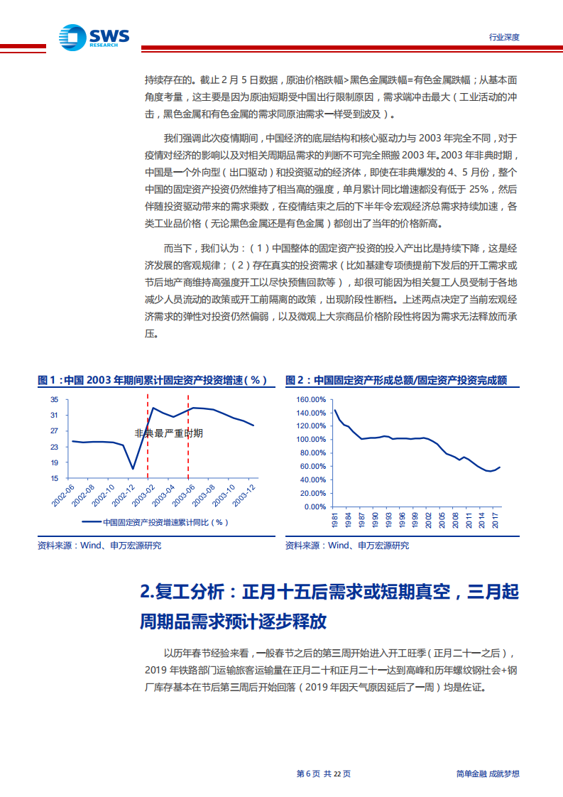 新型冠状病毒肺炎影响下的地产行业基建产业链分析：复工进度致短期需求承压，预计三月行业将逐步回暖-200209.pdf 第6页