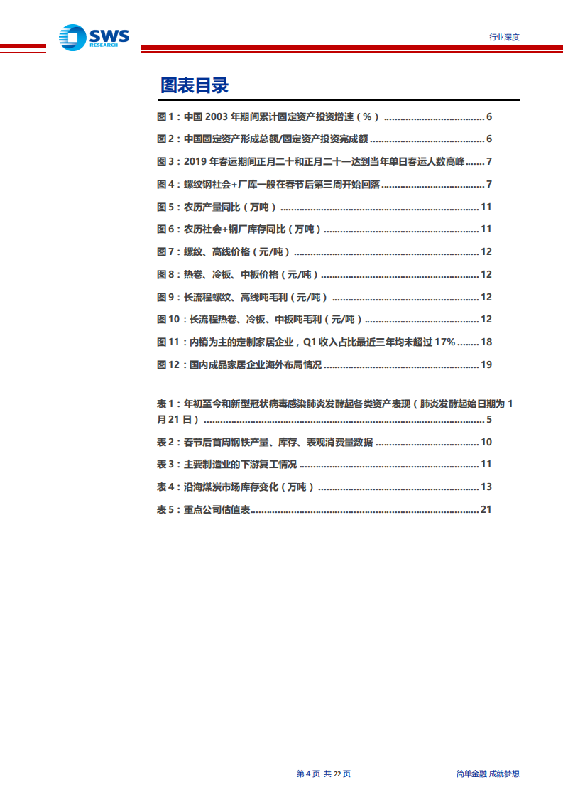 新型冠状病毒肺炎影响下的地产行业基建产业链分析：复工进度致短期需求承压，预计三月行业将逐步回暖-200209.pdf 第4页