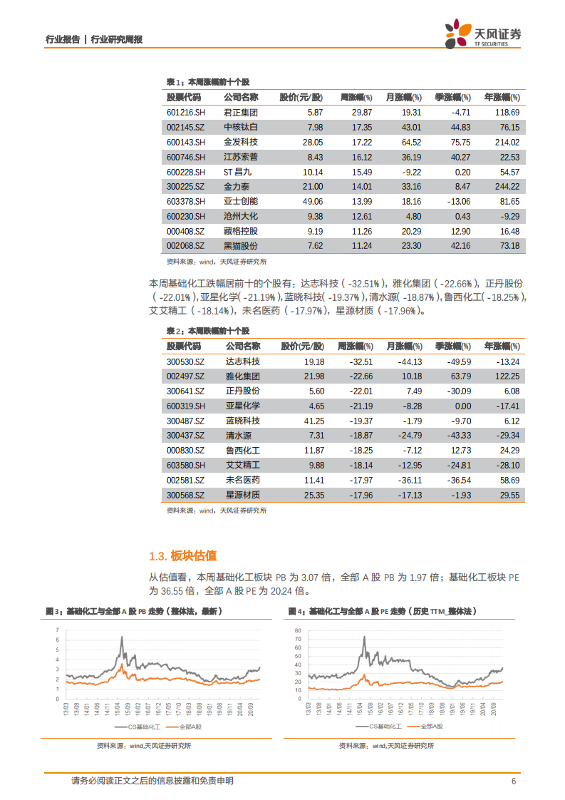 化工行业：氨纶价格持续走高，环己酮、乙二醇启动涨价-210131.pdf 第6页