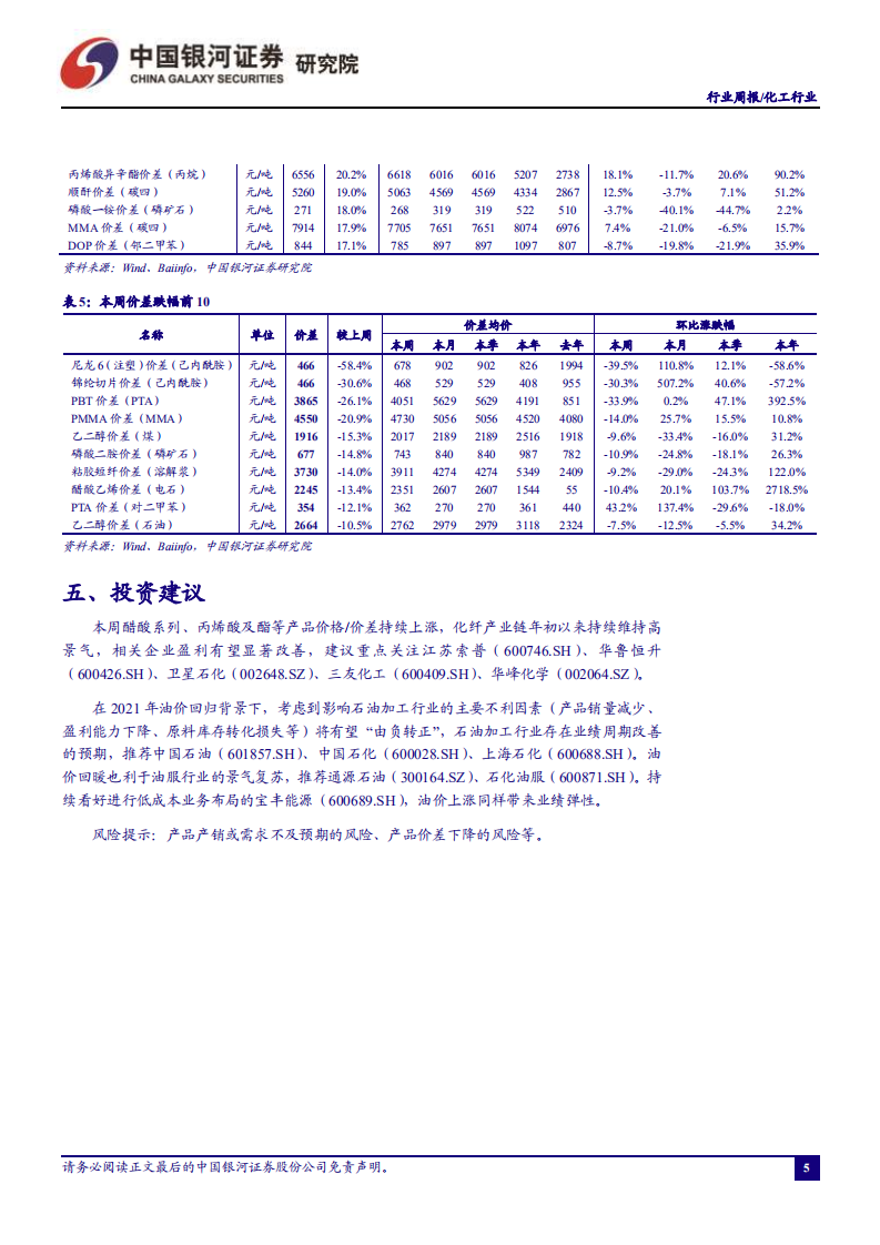 化工行业：丙烯酸及酯价格继续上涨，重点关注龙头企业表现-210426.pdf 第6页