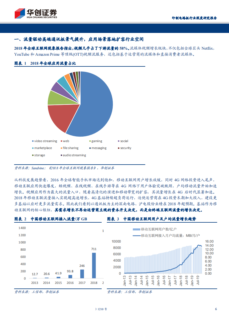 印制电路板行业深度研究报告：高端通讯PCB，科技新基建的基石-200402.pdf 第6页