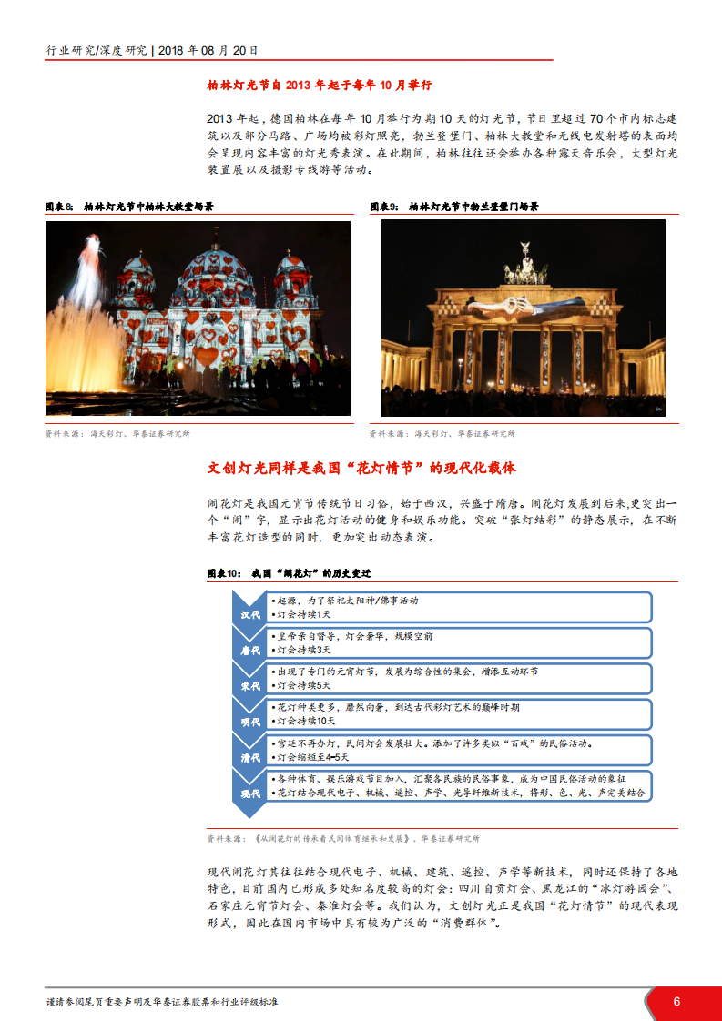 照明工程行业深度报告：照明工程进入文创灯光新阶段-180820.pdf 第6页