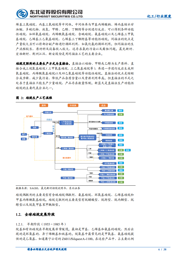 化工行业：从量到质，功能性硅烷国内崛起-210407.pdf 第6页