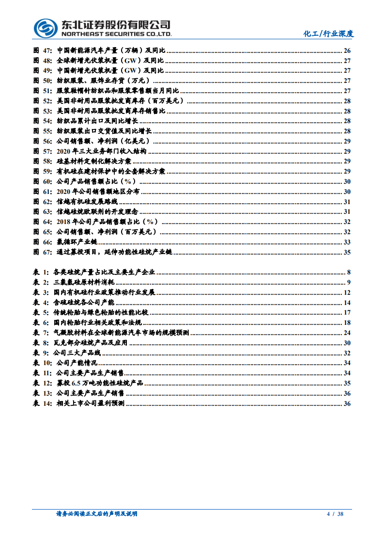 化工行业：从量到质，功能性硅烷国内崛起-210407.pdf 第4页