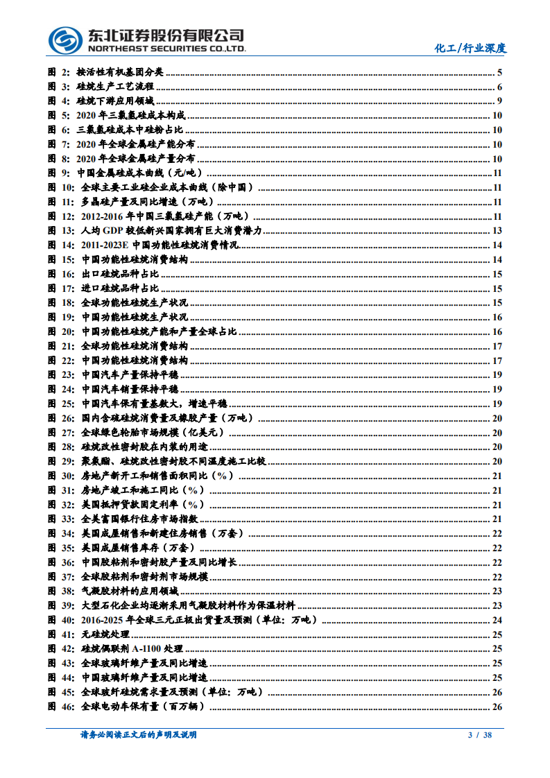 化工行业：从量到质，功能性硅烷国内崛起-210407.pdf 第3页