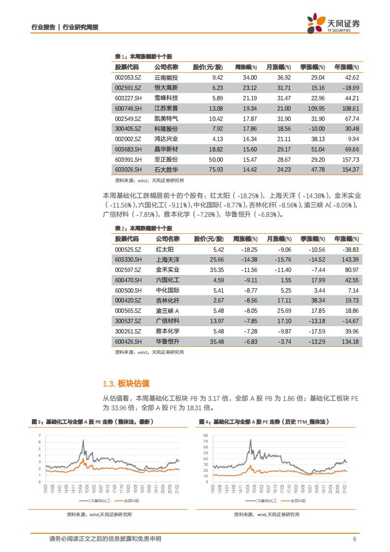 化工行业：醋酸、烧碱供应持续紧张，钛白粉节后涨声再起-210411.pdf 第6页