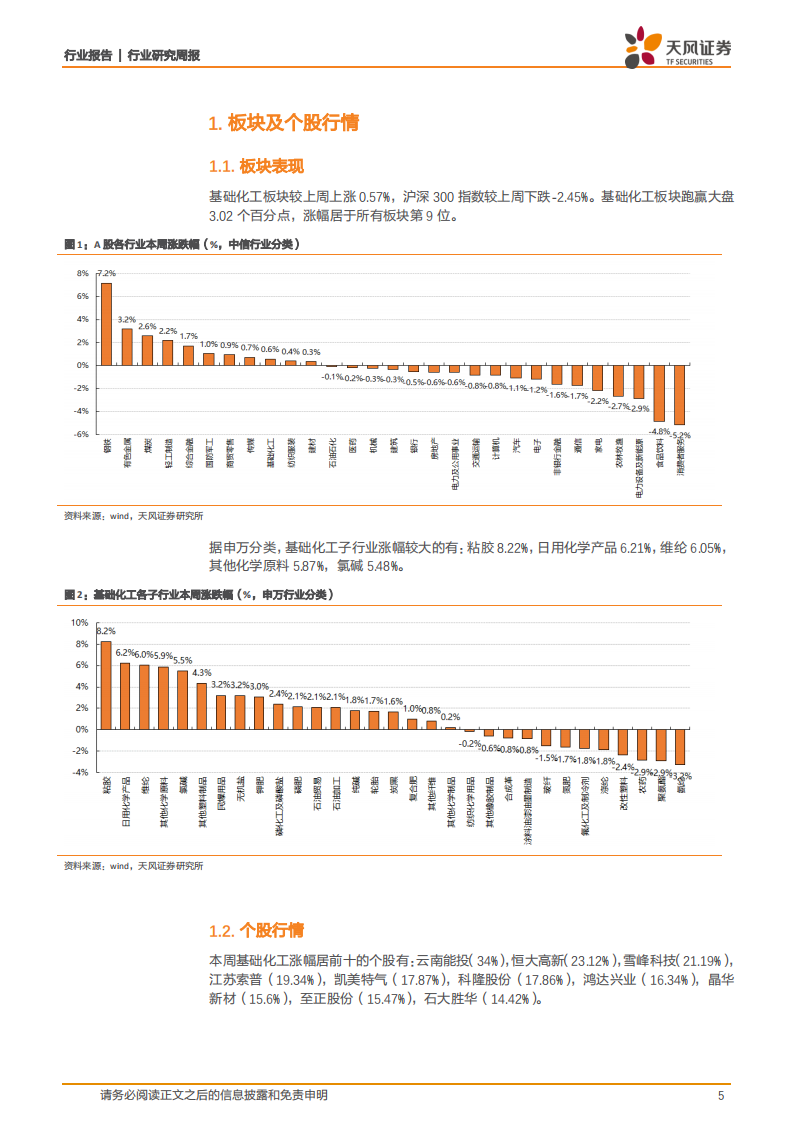 化工行业：醋酸、烧碱供应持续紧张，钛白粉节后涨声再起-210411.pdf 第5页