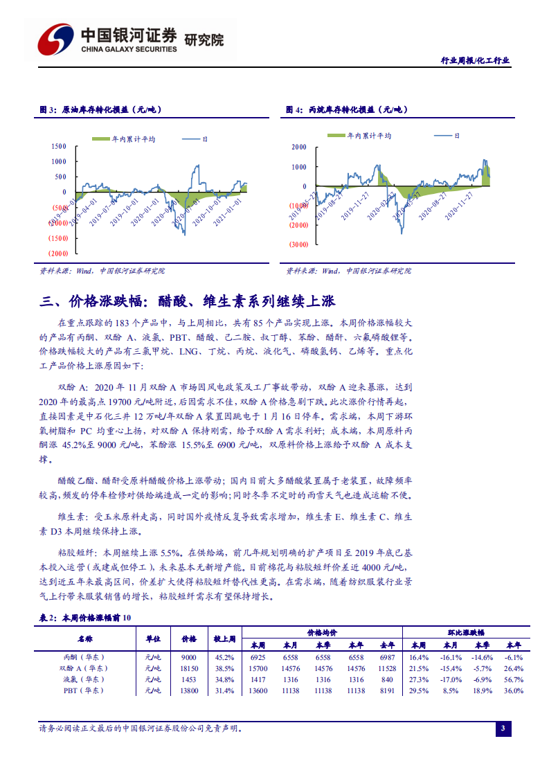 化工行业：醋酸、维生素系列继续上涨，关注细分龙头业绩表现-210131.pdf 第4页