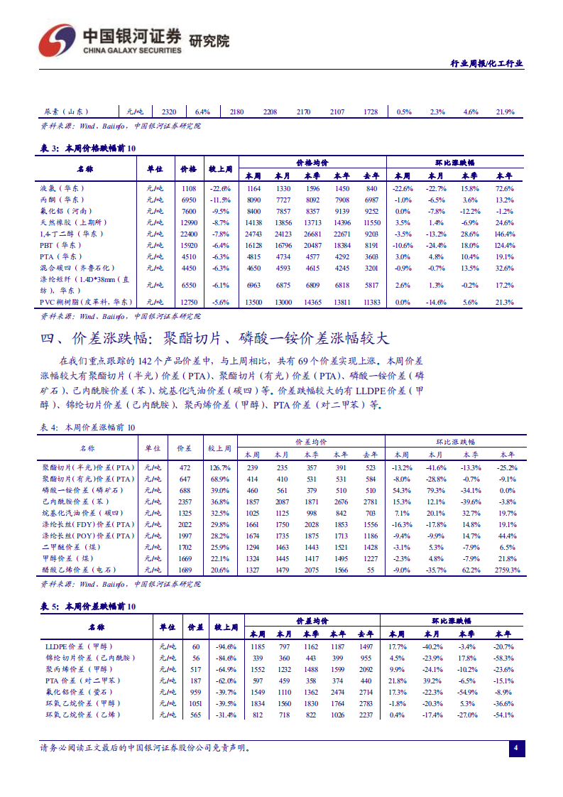 化工行业：丁辛醇、丙烯酸及酯价格持续上涨，重点关注龙头企业表现-210515.pdf 第6页