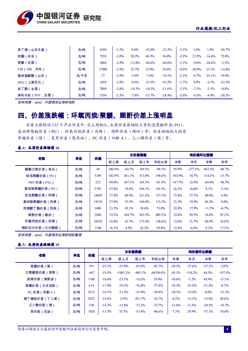 化工行业：环氧丙烷、聚醚、顺酐持续上涨，细分龙头业绩可期-20200920.pdf 第4页