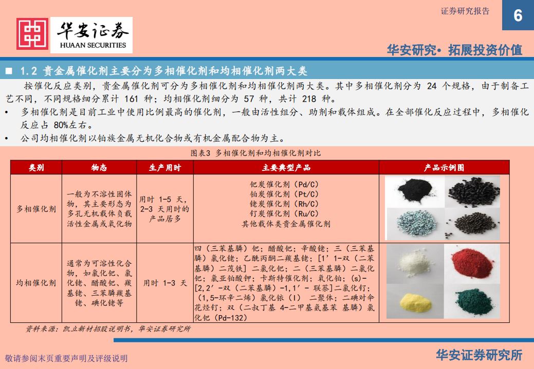 化工行业：贵金属催化剂，有机工业的&ldquo;心脏&rdquo;-210609.pdf 第6页