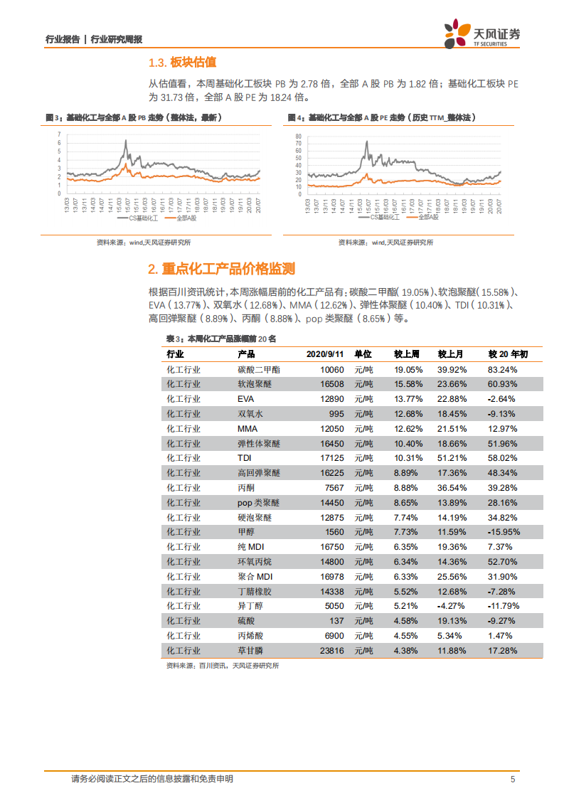 化工行业：国际油价回调，纯碱、MDI延续走强-20200913.pdf 第5页
