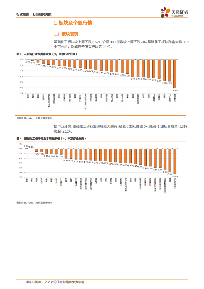 化工行业：国际油价回调，纯碱、MDI延续走强-20200913.pdf 第3页