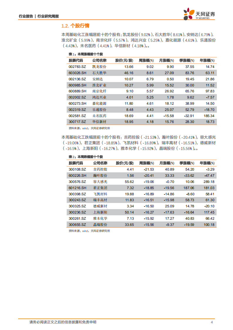 化工行业：国际油价回调，纯碱、MDI延续走强-20200913.pdf 第4页