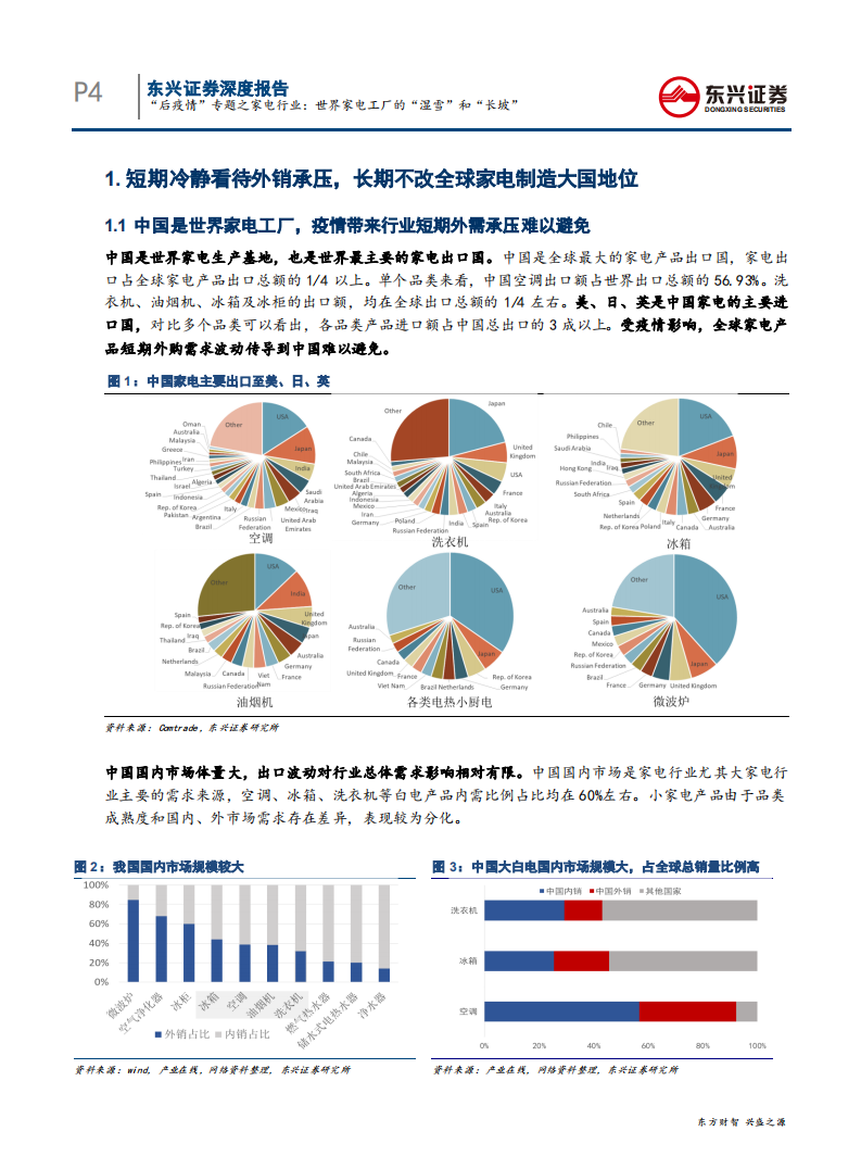 &ldquo;后疫情&rdquo;专题之家电行业：世界家电工厂的&ldquo;湿雪&rdquo;和&ldquo;长坡&rdquo;-200401.pdf 第4页