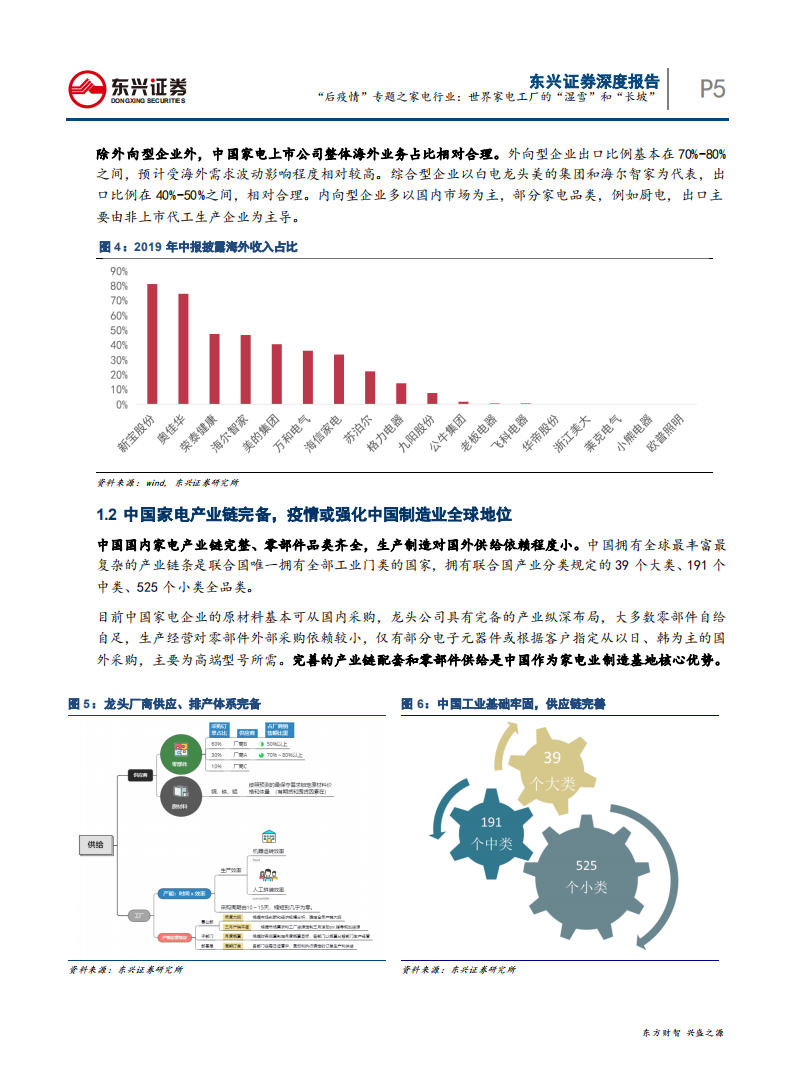 &ldquo;后疫情&rdquo;专题之家电行业：世界家电工厂的&ldquo;湿雪&rdquo;和&ldquo;长坡&rdquo;-200401.pdf 第5页