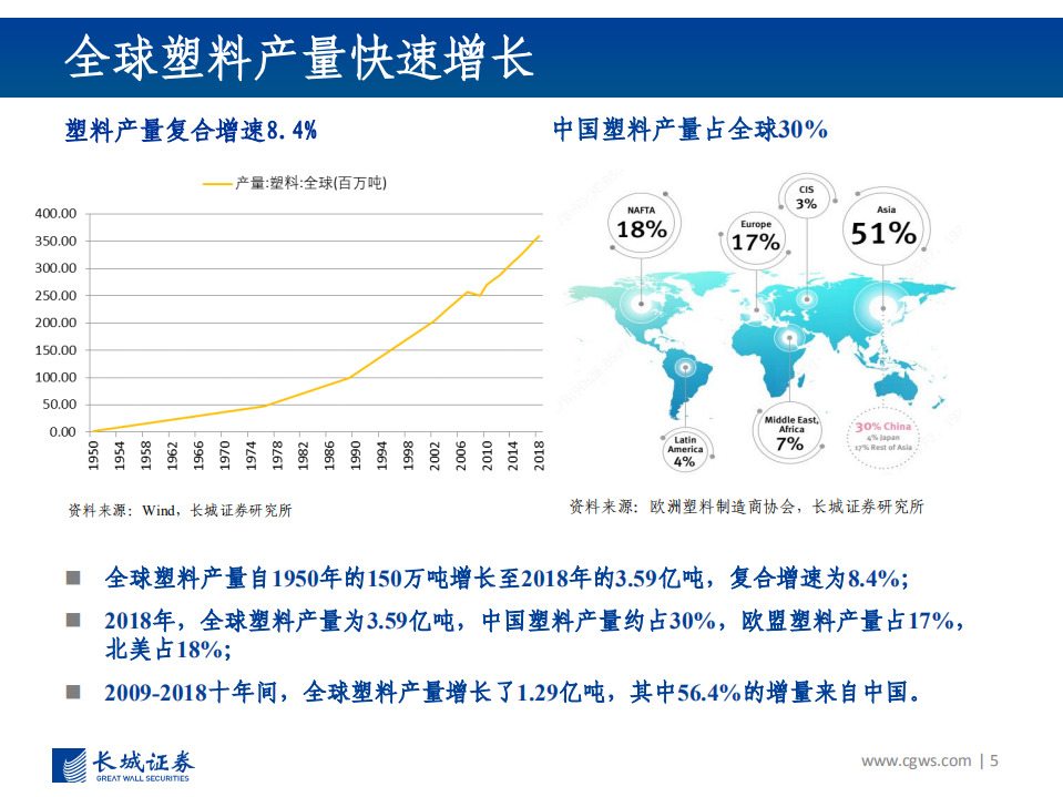 化工行业：禁塑令对塑料需求的影响及塑料基本面分析-20200920.pdf 第5页