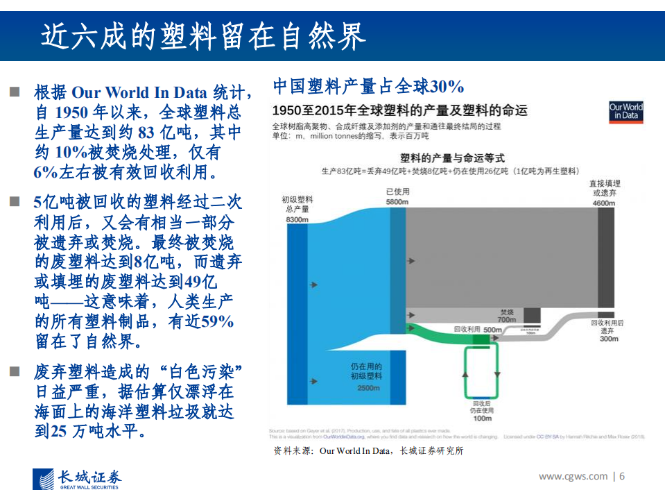 化工行业：禁塑令对塑料需求的影响及塑料基本面分析-20200920.pdf 第6页
