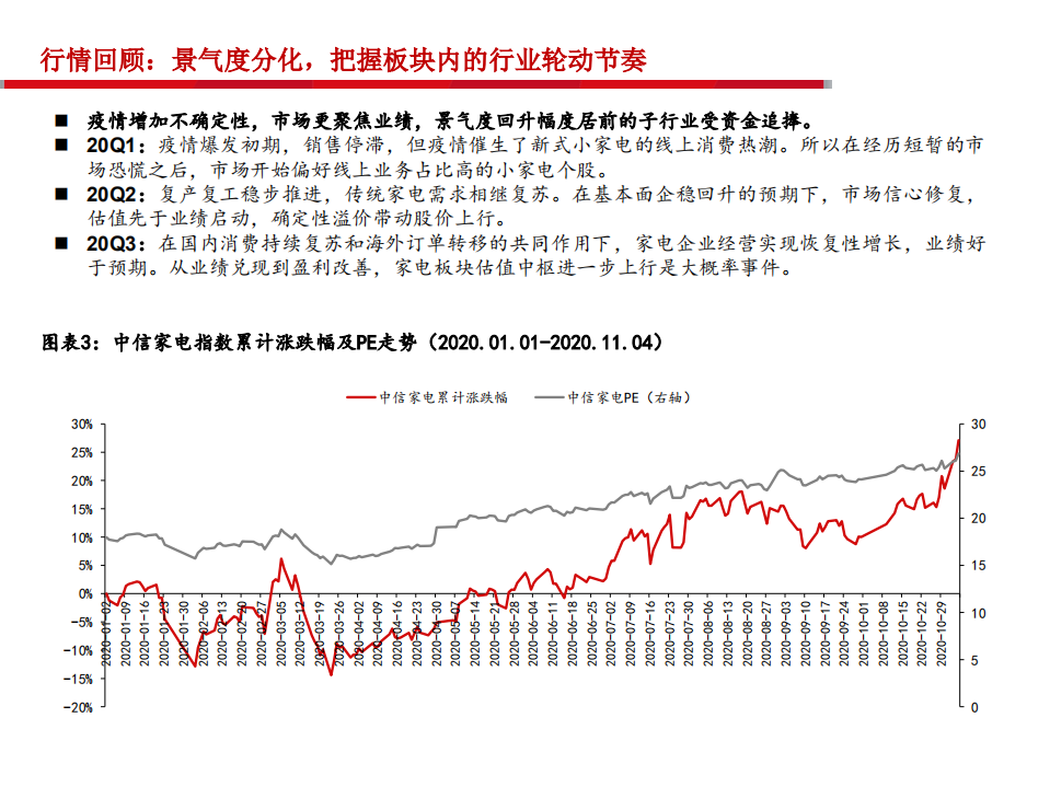 2021年家电行业策略报告：走出疫情，迎接增长-20201111.pdf 第5页