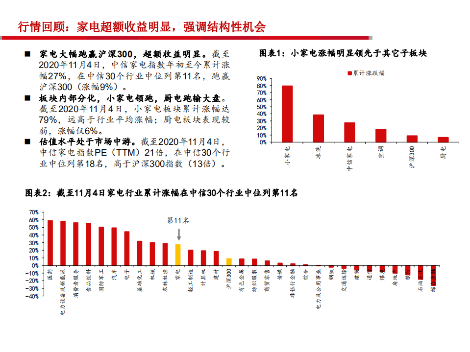 2021年家电行业策略报告：走出疫情，迎接增长-20201111.pdf 第4页