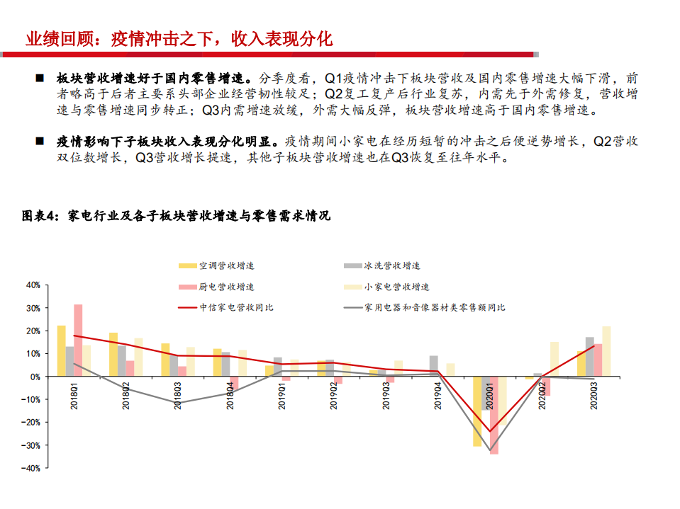 2021年家电行业策略报告：走出疫情，迎接增长-20201111.pdf 第6页