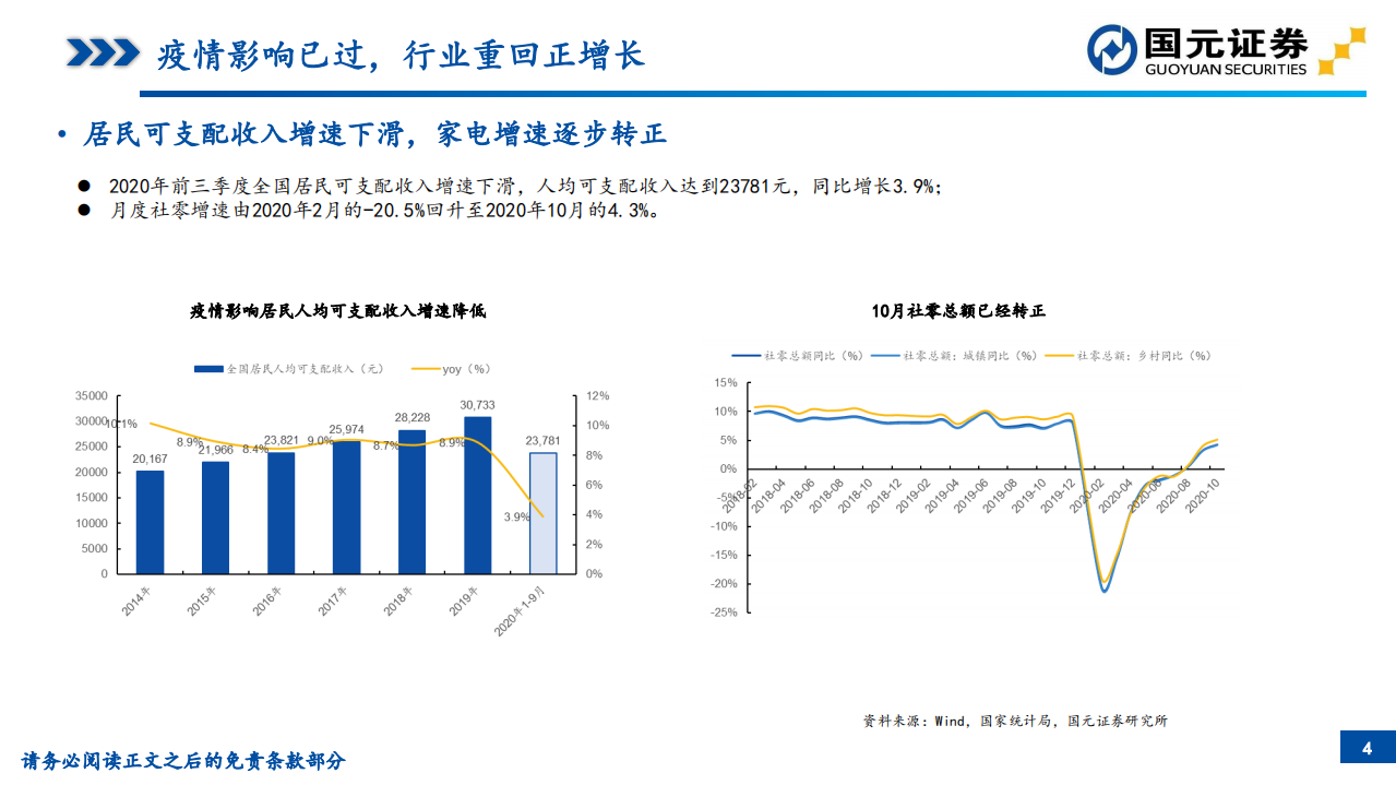 2021年家电行业年度策略：强者恒强延续，个股分化之始-20201216.pdf 第4页