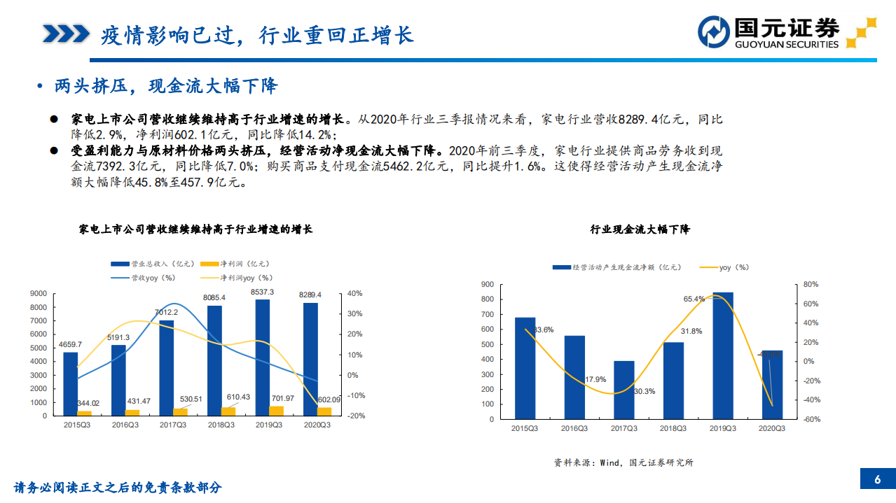 2021年家电行业年度策略：强者恒强延续，个股分化之始-20201216.pdf 第6页