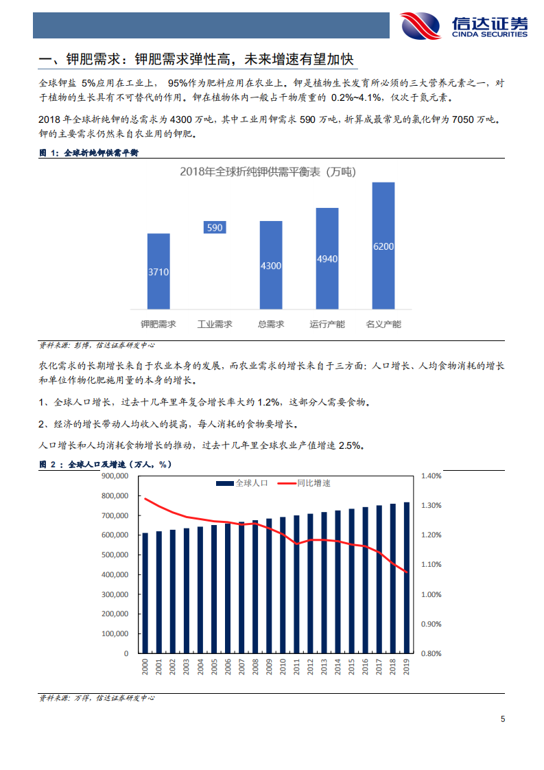 化工行业：经济复苏钾肥先行，底部反弹未来可期！-210520.pdf 第5页