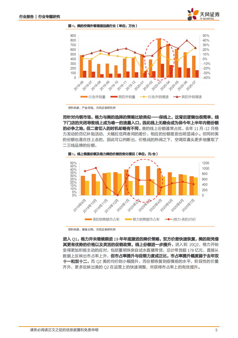 白色家电行业专题研究：空调行业年中复盘与展望，谁将成为全年销量冠军？-20200827.pdf 第5页