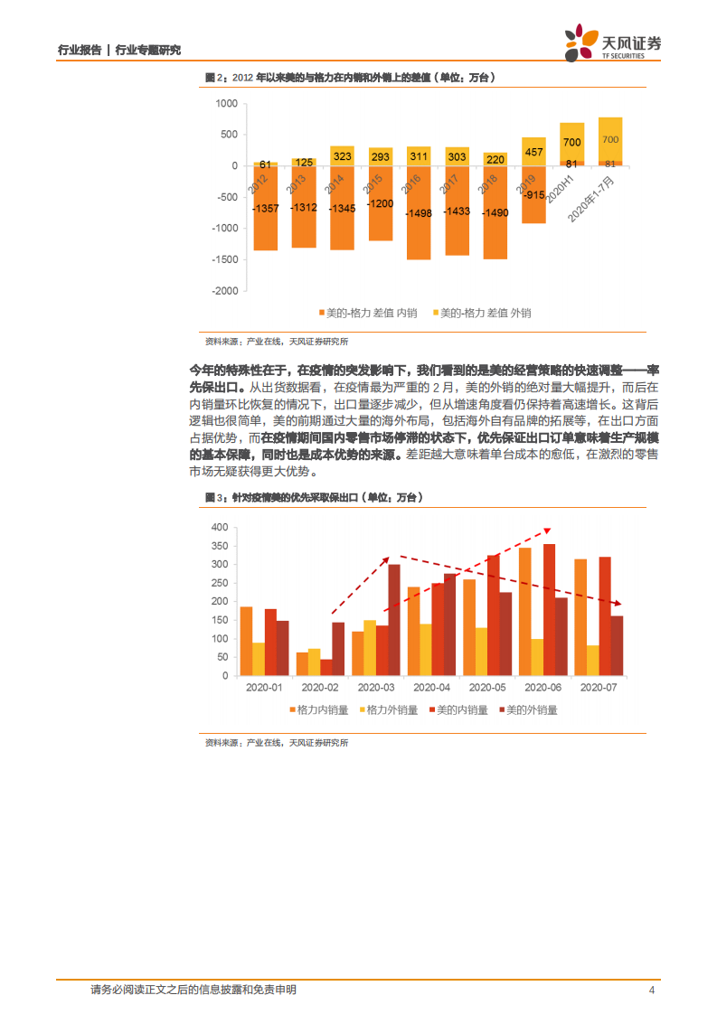 白色家电行业专题研究：空调行业年中复盘与展望，谁将成为全年销量冠军？-20200827.pdf 第4页