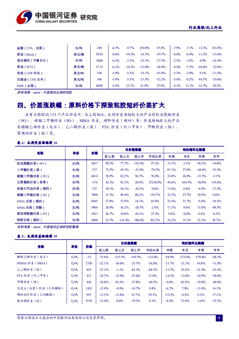 化工行业：聚醚、顺酐、纯碱价格持续上涨，建议关注行业龙头表现-20200913.pdf 第4页