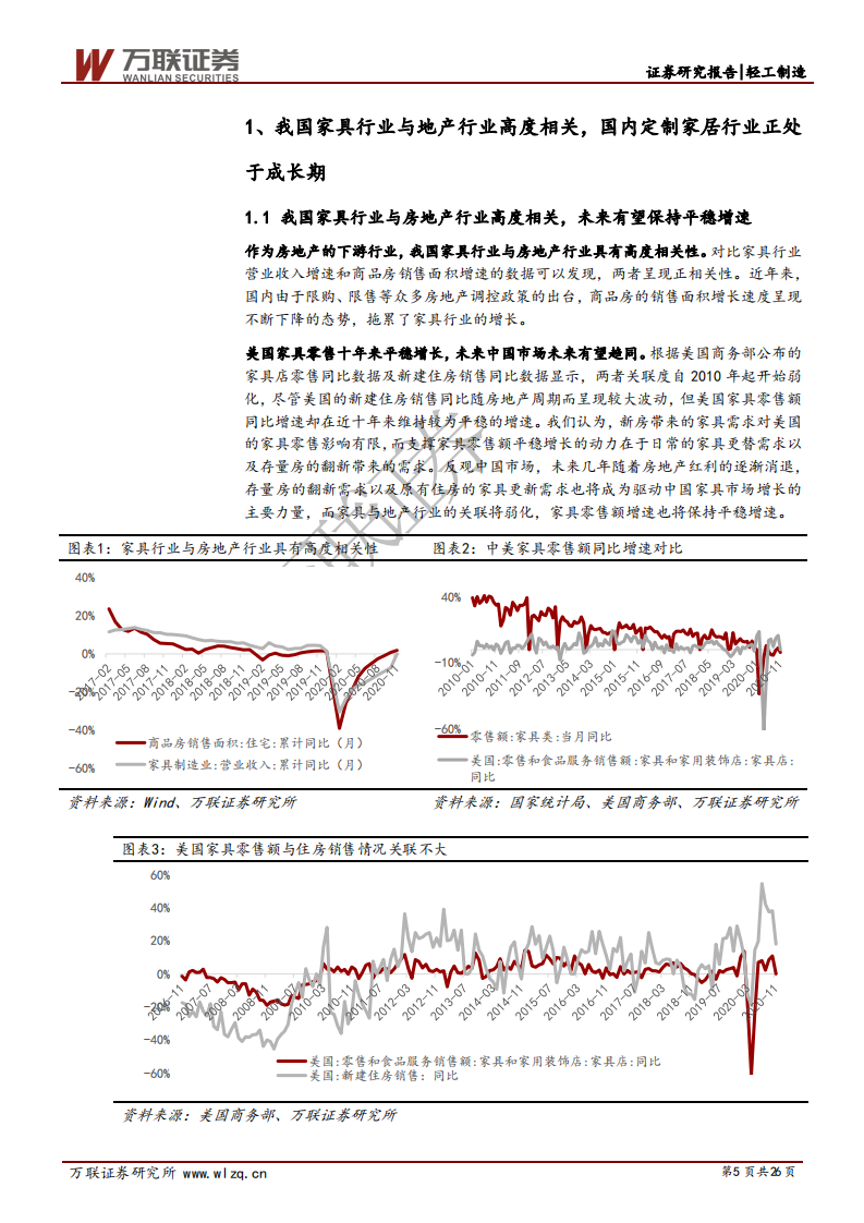 定制家居行业深度报告：如何看待当前景气度高涨的定制家居行业？-210204.pdf 第5页