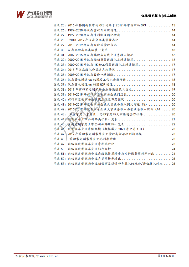 定制家居行业深度报告：如何看待当前景气度高涨的定制家居行业？-210204.pdf 第4页