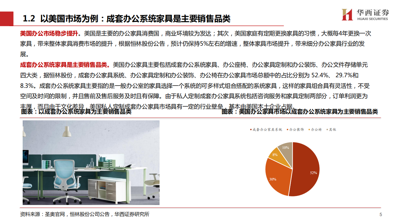 办公家具出口行业专题：居家办公需求持续提升，办公家具迎发展良机-20200817.pdf 第6页