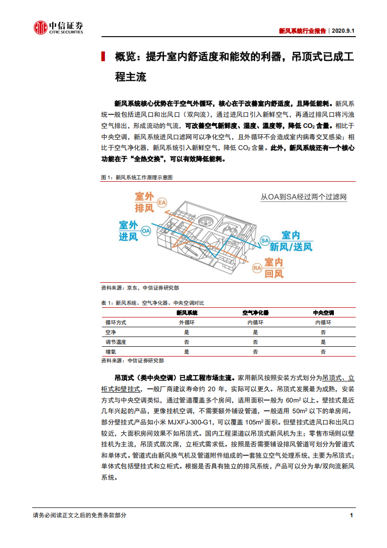 家电行业：新风系统行业报告，十倍增量，启动在即-20200901.pdf 第5页