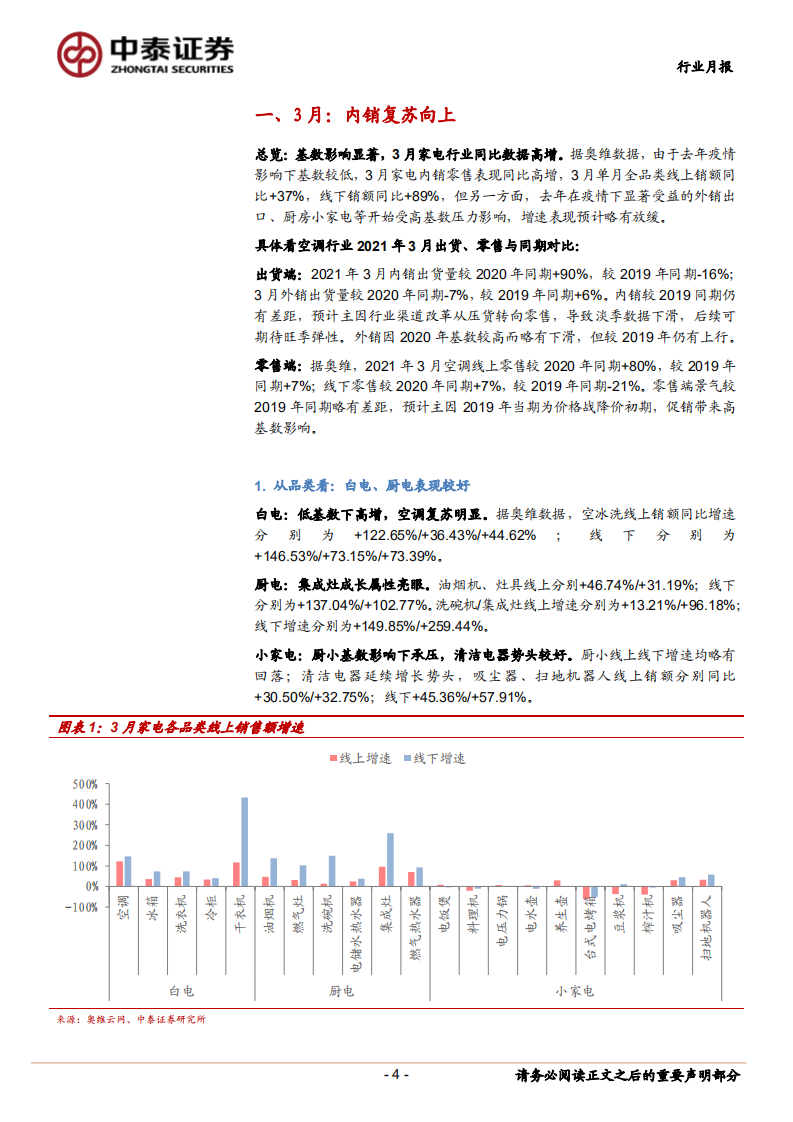 家电行业3月数据点评：内销复苏、旺季可期-210419.pdf 第4页