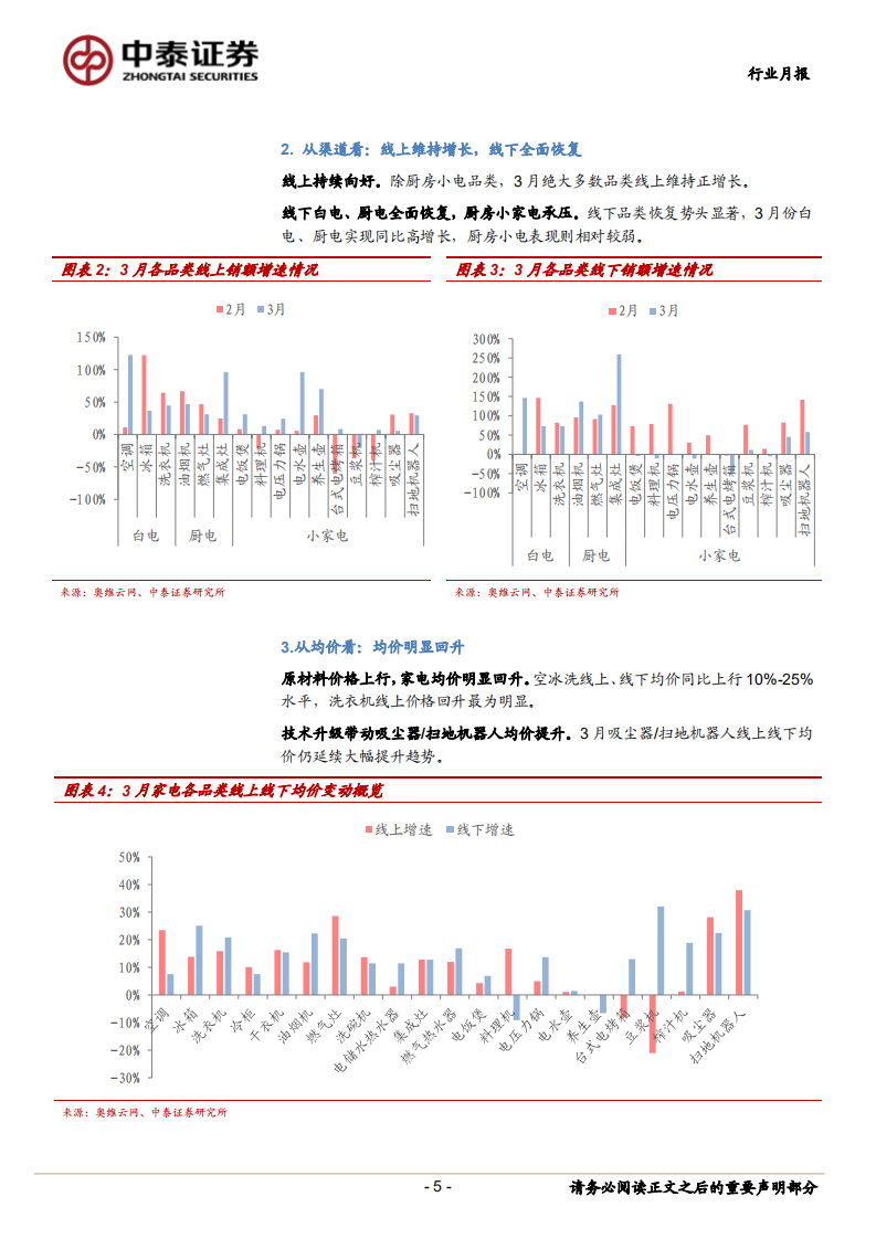 家电行业3月数据点评：内销复苏、旺季可期-210419.pdf 第5页