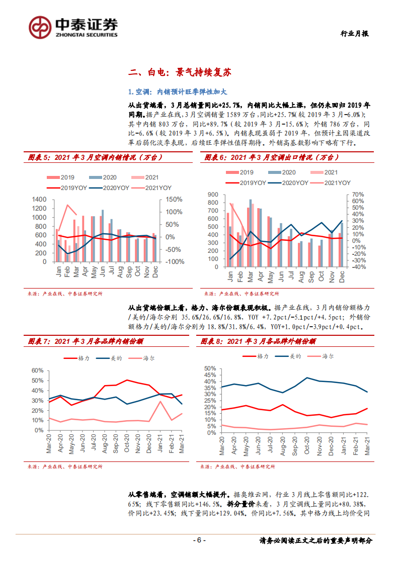 家电行业3月数据点评：内销复苏、旺季可期-210419.pdf 第6页